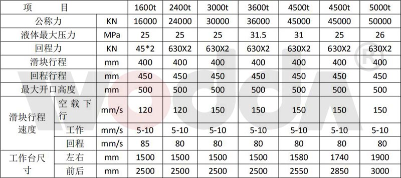鋼木門壓花液壓機(jī)參數(shù) 鋼木門壓花液壓機(jī)參數(shù)
